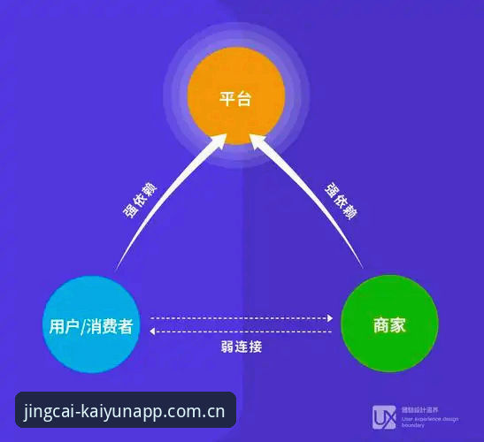 资深用户评测分享：Kaiyun竞猜安全吗？从数据到体验的深度剖析